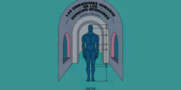 Libro GRATIS en PDF “Las dimensiones humanas en los espacios interiores”.