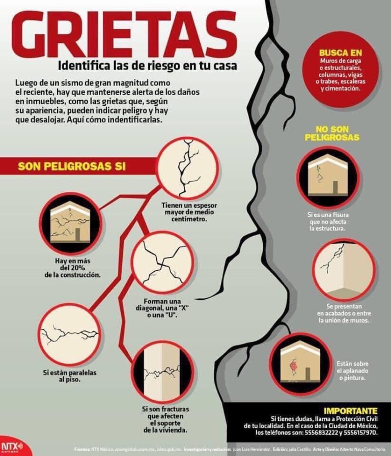 ¿Cuántos tipos de grietas existen? Conócelos aquí