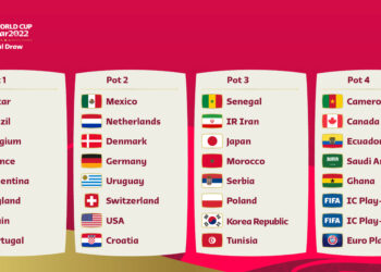 Sorteo del Mundial Qatar 2022: Así queda la fase de grupos