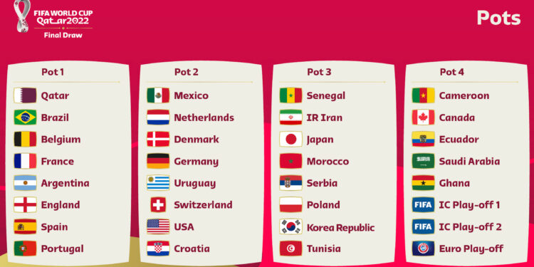Sorteo del Mundial Qatar 2022: Así queda la fase de grupos